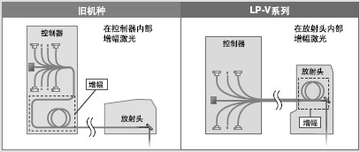 ��߼���ݔ��Ч��