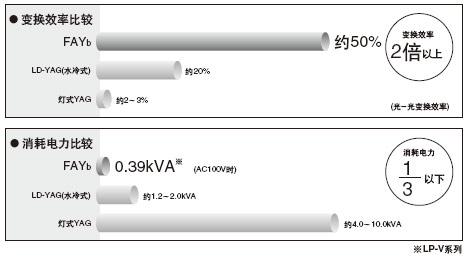 ��Ч������