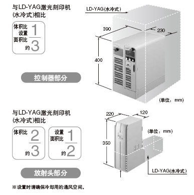 ��ʡ���g���OӋ