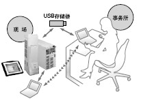 ��Ó�C��B��Ҳ���M���O�����I