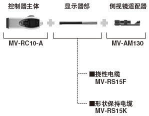 �C�͘��ɱ�