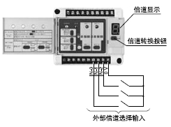 �m���`���������h�� (8���ŵ��������RS-232C��������)