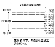 2������ֵ�D�Q����