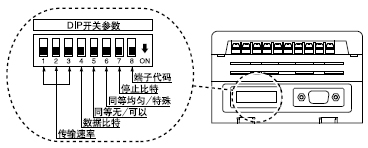 ��GD-C2��DIP�_�P���O������