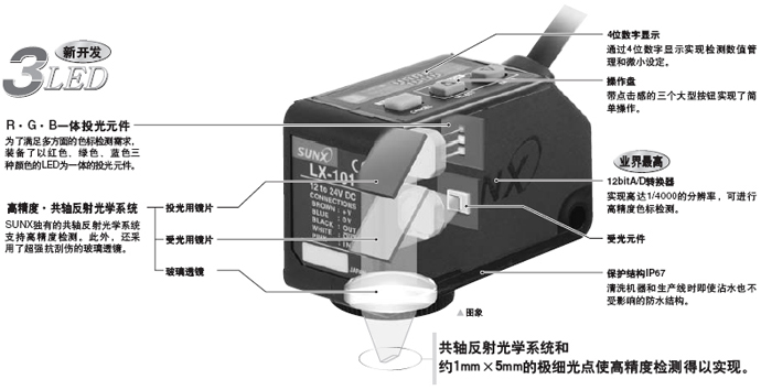 �ܝM��෽���ɫ�˙z�y����