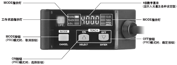 ͨ�^�����@ʾ���ɺ����O�����Ɍ��O�������M�Д��ֹ�����