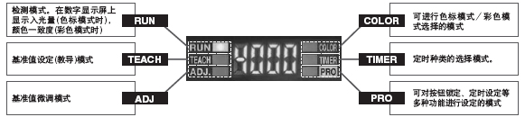 ���W��Ҳ���������յ�MODE NAVI