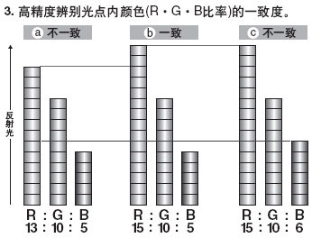 �߾���ɫ���ɫ��e