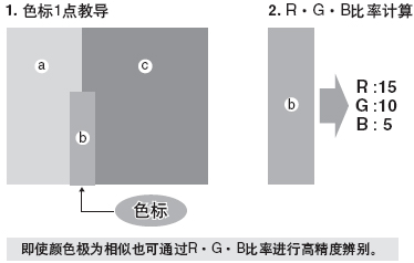 �߾���ɫ���ɫ��e