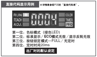 ���������O��ָʾ����