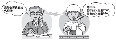 ���������O��ָʾ����