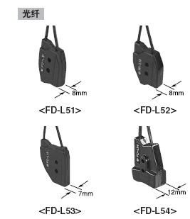 ��С�ߴ�&��ʡ���g