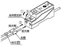 ����B�ӹ��|