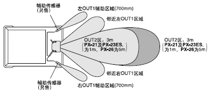 �������F�z�y�I��Ȳ����ڟoЧ�z�y�^