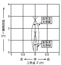 ��C�^����Ч(ˮƽ)