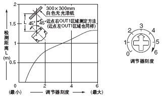�����c��(��)OUT1�^��