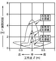 ��ˮƽ(�����x��^��)