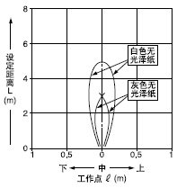 ����ֱ(�����x��^��