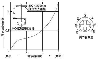 ��OUT1(OUT2)�^��