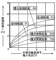 �ⲿ�`�����{��ݔ��늉��͙z�y���x֮�g���໥�Pϵ