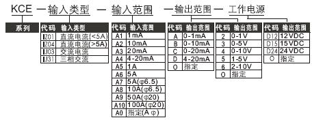 ���׃����,CE-IJ03,CE-IJ31,CE-IZ01,CE-IZ04