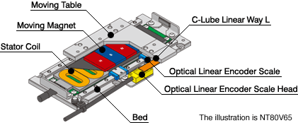 �{��ֱ��늙C