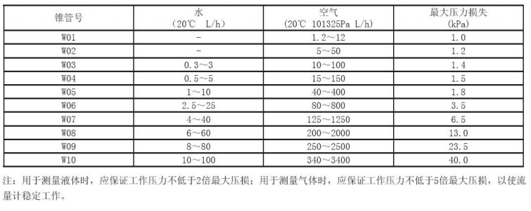 ΢С����Ӌ��������