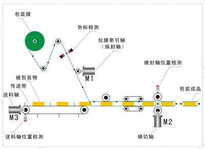 ���ŷ����b�Cϵ�y(t��ng)