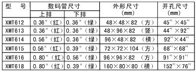 XMT612 XMT613 XMT614 XMT615 XMT616 XMT618