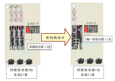 MERSERVO-J4 ϵ�еĽ�B�DƬ