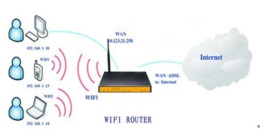 WIFI·�������ýM�W�D