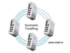 Korenix������˼(������Ӽ��F(tu��n)) JetNet 4508f V2/4508f-w V2 8�ھW(w��ng)���͹��I(y��)��̫�W(w��ng)���w���Q�C(j��)