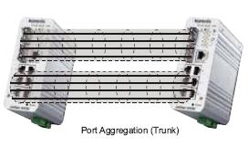 Korenix������˼(������Ӽ��F(tu��n)) JetNet 4508f V2/4508f-w V2 8�ھW(w��ng)���͹��I(y��)��̫�W(w��ng)���w���Q�C(j��)