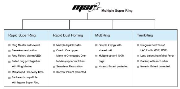 Korenix������˼(������Ӽ��F(tu��n)) JetNet 4508f V2/4508f-w V2 8�ھW(w��ng)���͹��I(y��)��̫�W(w��ng)���w���Q�C(j��)