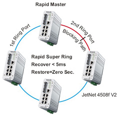 Korenix������˼(������Ӽ��F(tu��n)) JetNet 4508f V2/4508f-w V2 8�ھW(w��ng)���͹��I(y��)��̫�W(w��ng)���w���Q�C(j��)
