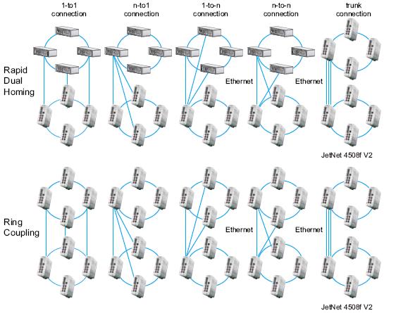 Korenix������˼(������Ӽ��F(tu��n)) JetNet 4508f V2/4508f-w V2 8�ھW(w��ng)���͹��I(y��)��̫�W(w��ng)���w���Q�C(j��)