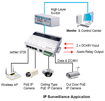 Korenix������˼(������Ӽ��F) JetNet 3705/3705-w 5�ڷǾW���͹��IPoE��̫�W��늽��Q�C