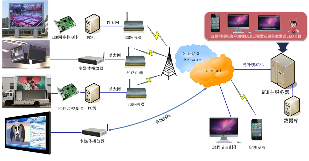 ��ý�w���֘��ưl��ϵ�y�ؓ�D