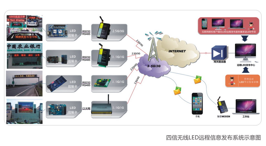 B.S�ܘ�LED�o���l��ϵ�y�ؓ�D