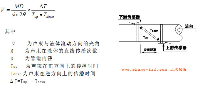 ��������Ӌԭ��