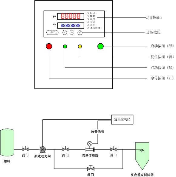 ����������