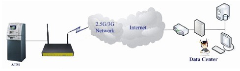 3G·�����M�W(w��ng)��(y��ng)��