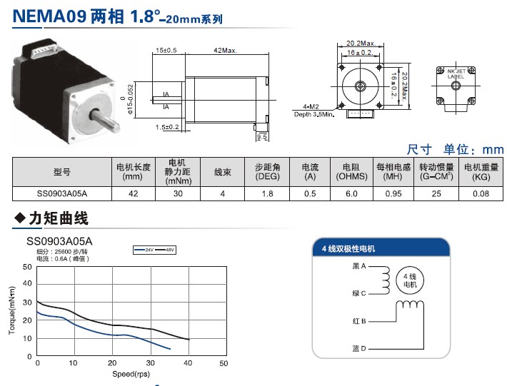 20mm���ಽ�M(j��n)늙C(j��)