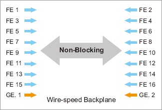 Korenix������˼(������Ӽ��F) JetNet 5018G/5018G-w 16+2Gǧ�׾W���͹��I��̫�W���Q�C