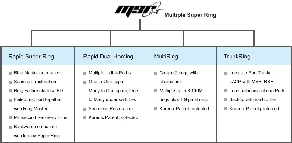 Korenix������˼(������Ӽ��F) JetNet 5018G/5018G-w 16+2Gǧ�׾W���͹��I��̫�W���Q�C