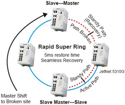 Korenix������˼(������Ӽ��F) JetNet 5310G 8 PoE + 2G�W����IEEE802.3at�߹���PoE���I��̫�W���Q�C