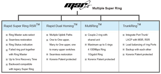 Korenix������˼(������Ӽ��F) JetNet 5310G 8 PoE + 2G�W����IEEE802.3at�߹���PoE���I��̫�W���Q�C