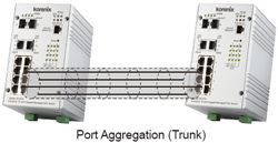 Korenix������˼(������Ӽ��F) JetNet 5310G 8 PoE + 2G�W����IEEE802.3at�߹���PoE���I��̫�W���Q�C