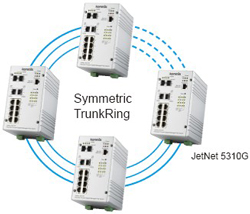 Korenix������˼(������Ӽ��F) JetNet 5310G 8 PoE + 2G�W����IEEE802.3at�߹���PoE���I��̫�W���Q�C