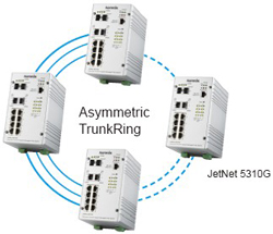 Korenix������˼(������Ӽ��F) JetNet 5310G 8 PoE + 2G�W����IEEE802.3at�߹���PoE���I��̫�W���Q�C